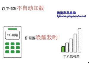 视频耗费多少流量