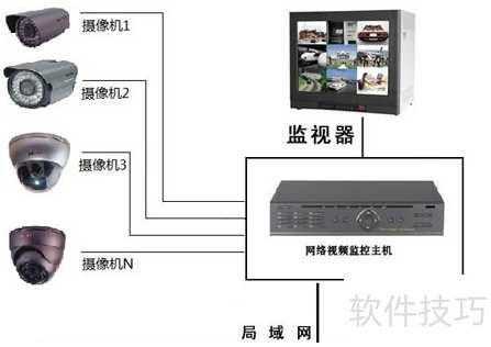 视频远程集中监控系统,视频集中监控系统全面解析