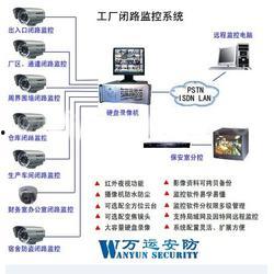 视频远程集中监控系统,视频集中监控系统全面解析